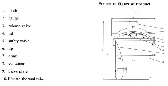 18L Autoclave Steam Sterilizer - Gas Or Electric